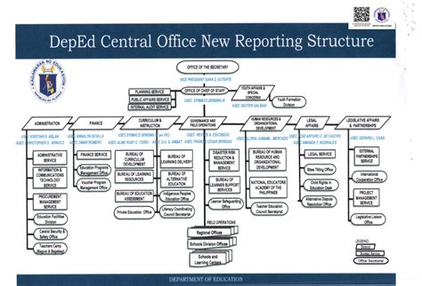 department of education central office|Central Office Organizational Structure .
